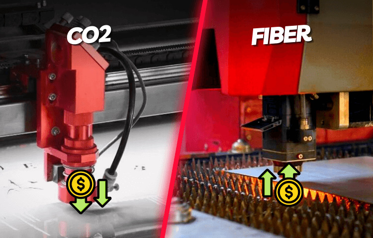 Price Differences Between CO2 and Fiber Lasers