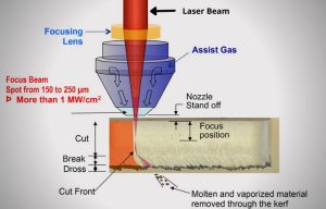 Laser Cutting Acrylic: An Ultimate Guide [2023]