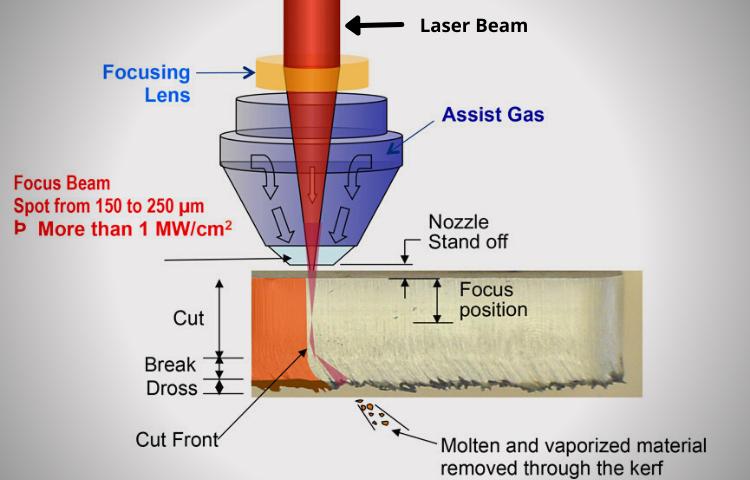 Vaporization Cutting Acrylic Sheet