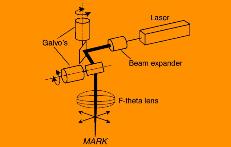 Laser Engraving Mechanism