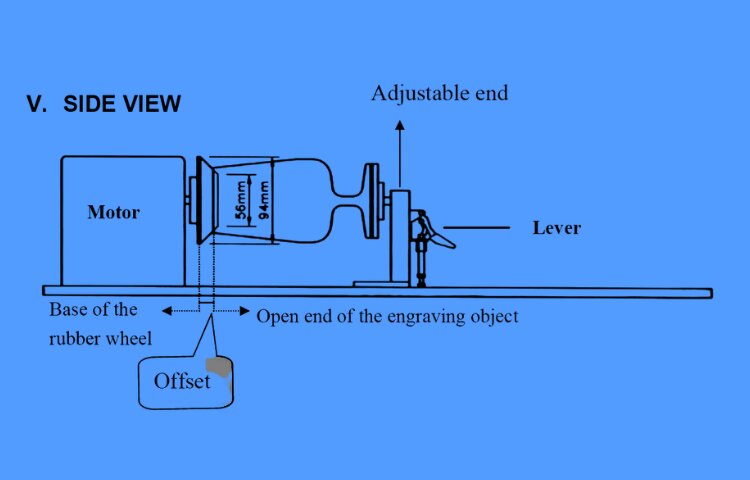 Rotary Laser ENgraving Mechanism