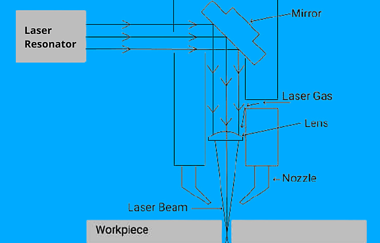 What is the maximum depth of laser engraving