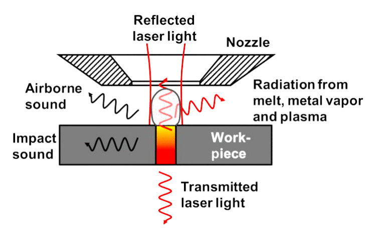 Reflected radiation